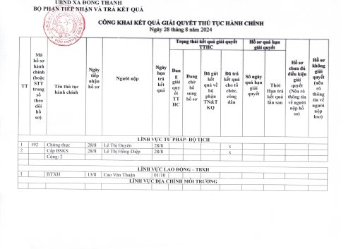 TTHC Ngày 28.8,2024.jpg