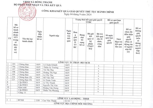 TTHC Ngày 04.9.2024.jpg