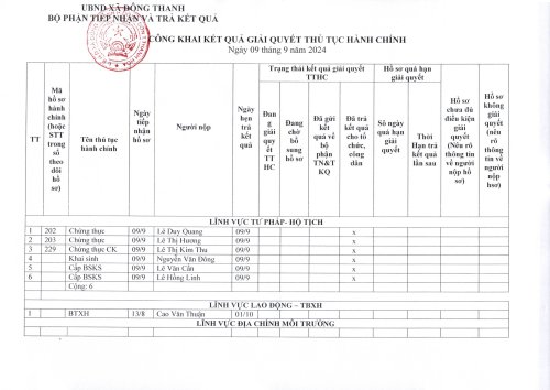 TTHC Ngày 09.9.2024.jpg