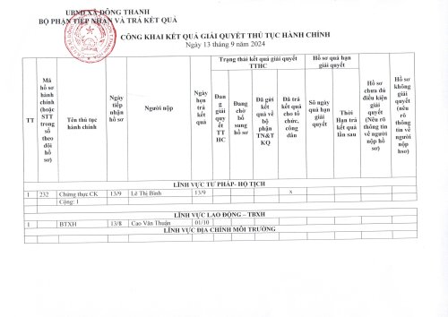 TTHC Ngày 13.9.2024.jpg