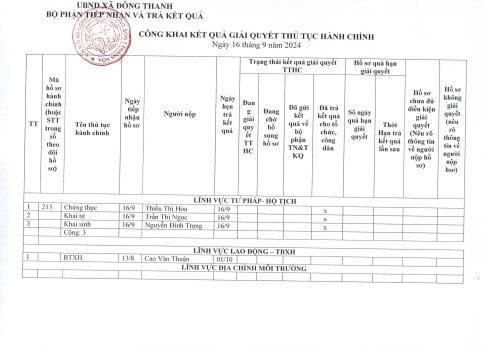 TTHC Ngày 16.9.2024.jpg