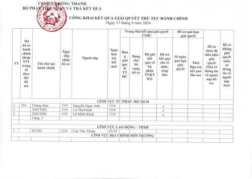 TTHC Ngày 17.9.2024.jpg