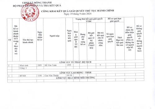 TTHC Ngày 19.9.2024.jpg